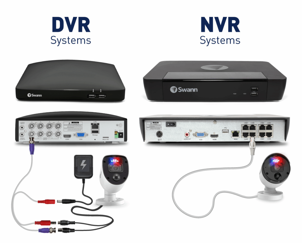 Local Storage (DVR/NVR) For CCTV Cameras in Toronto